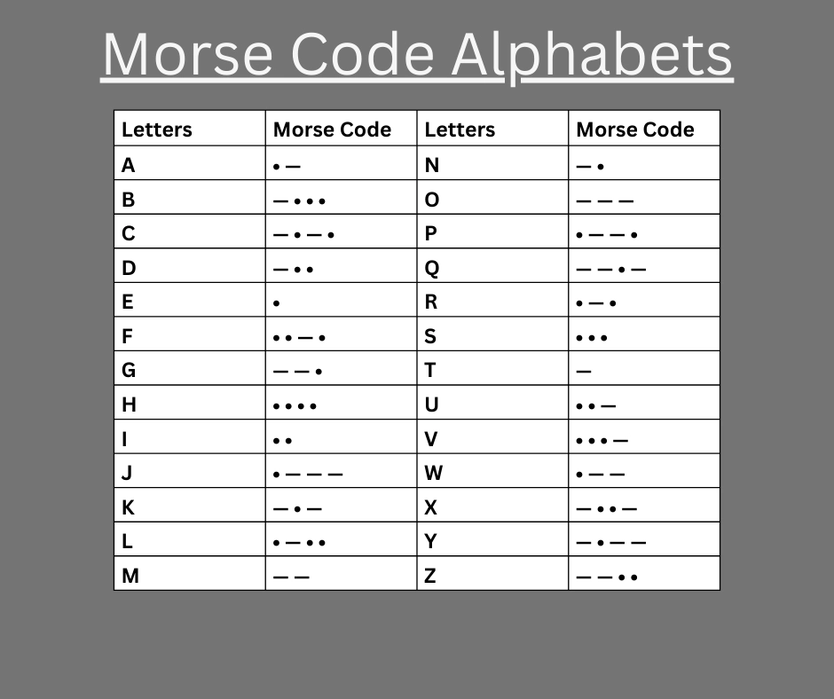 Morse Code Alphabet Chart