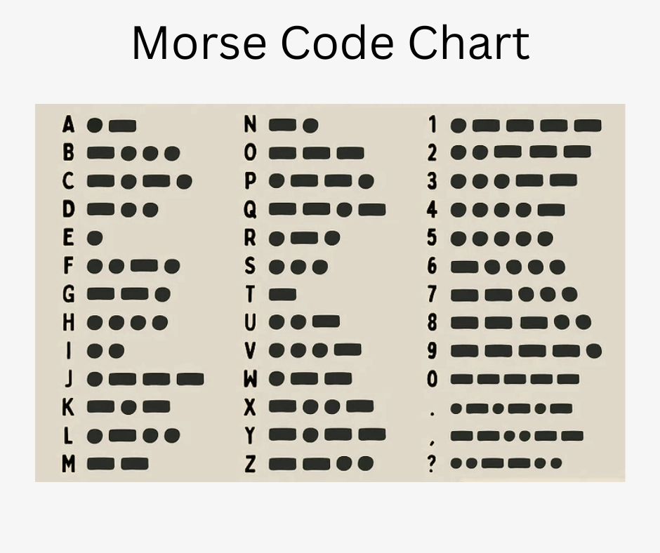 Morse Code chart